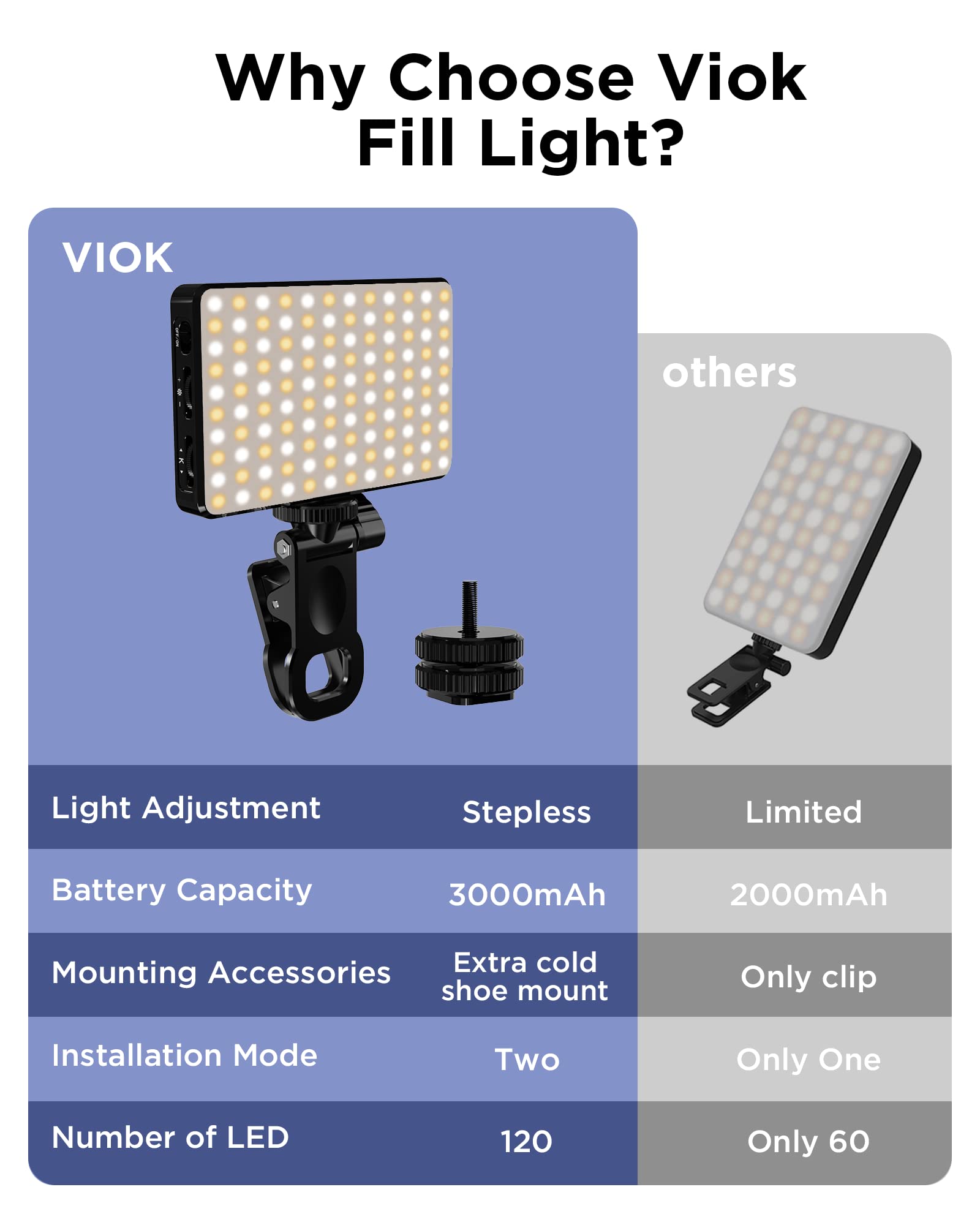 LED Selfie Light 3000Mah 120 L - Photography Lighting Wand avis et prix