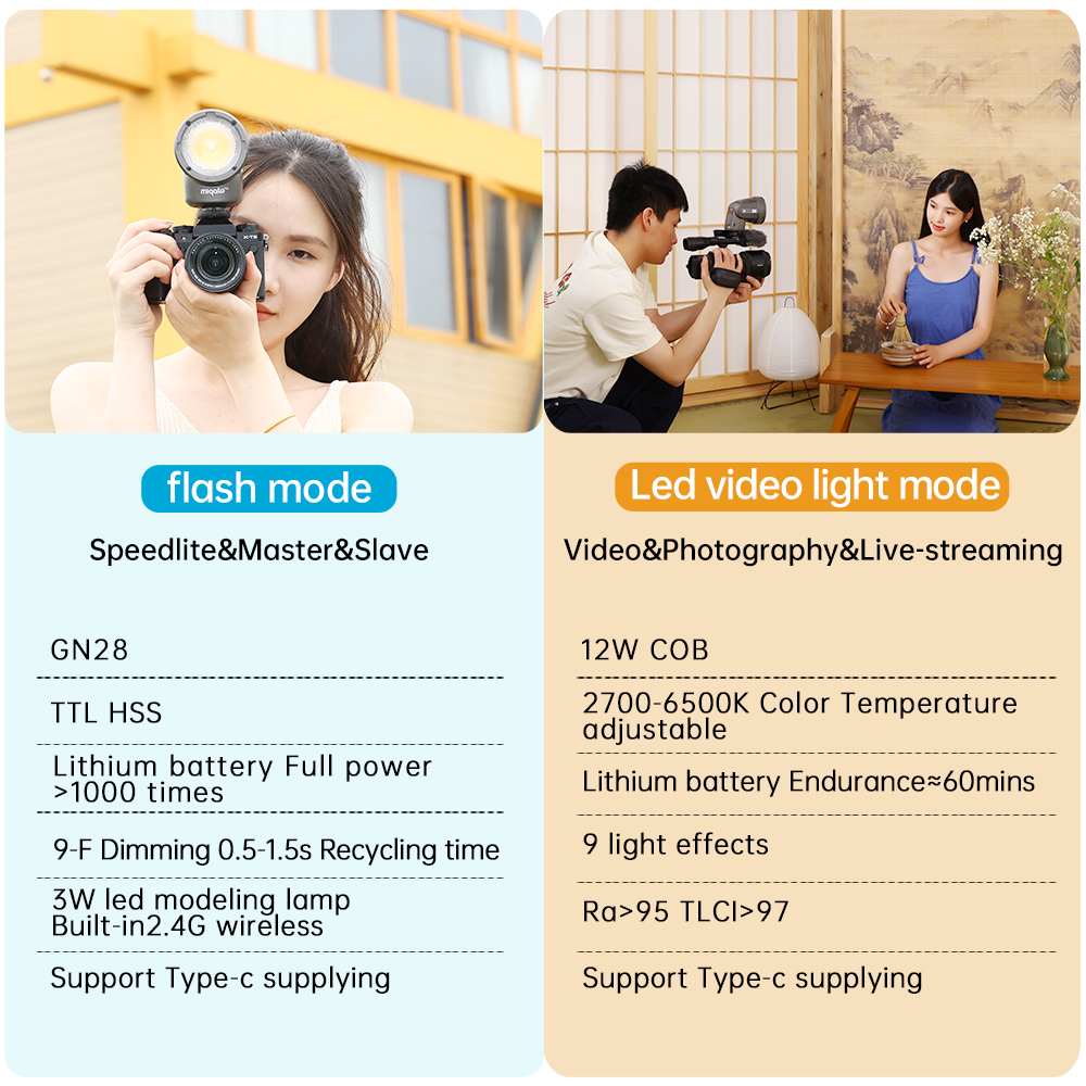 JINBEI H1 LED Camera Flash Out - Good Lighting In Photography avis et prix