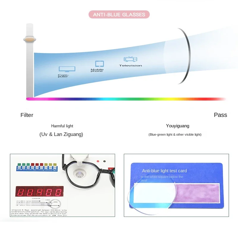 Blue Light Blocking Glasses fo - Photography Lighting Spotlight avis et prix